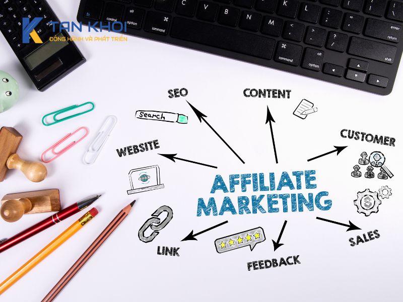 Tiếp thị liên kết - Affiliate marketing là gì?